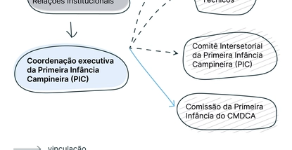 diagramas