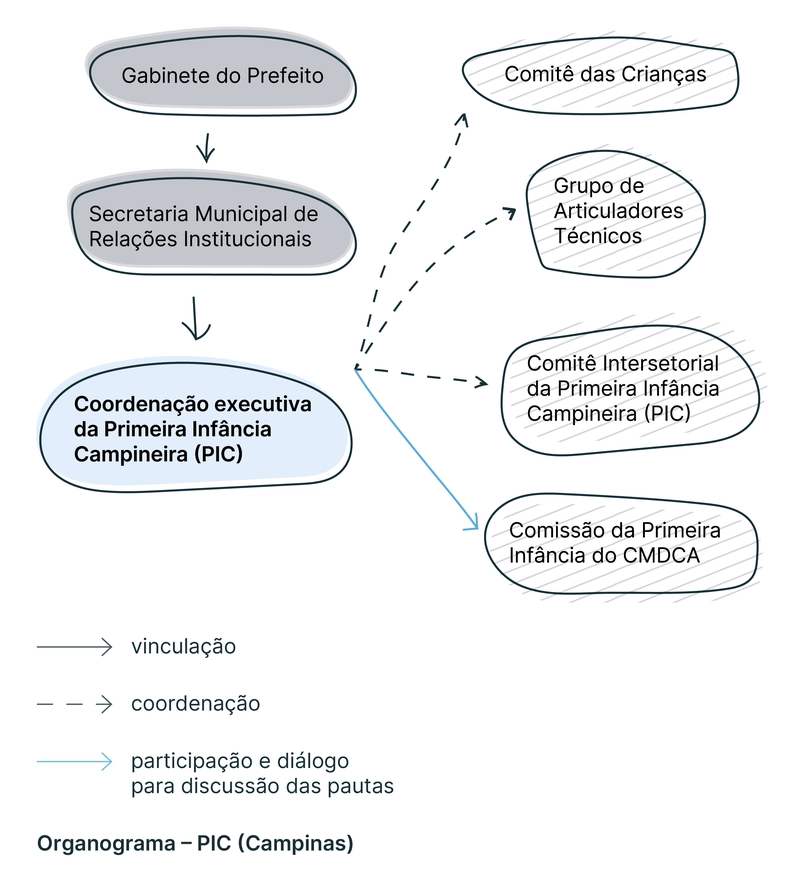 diagramas