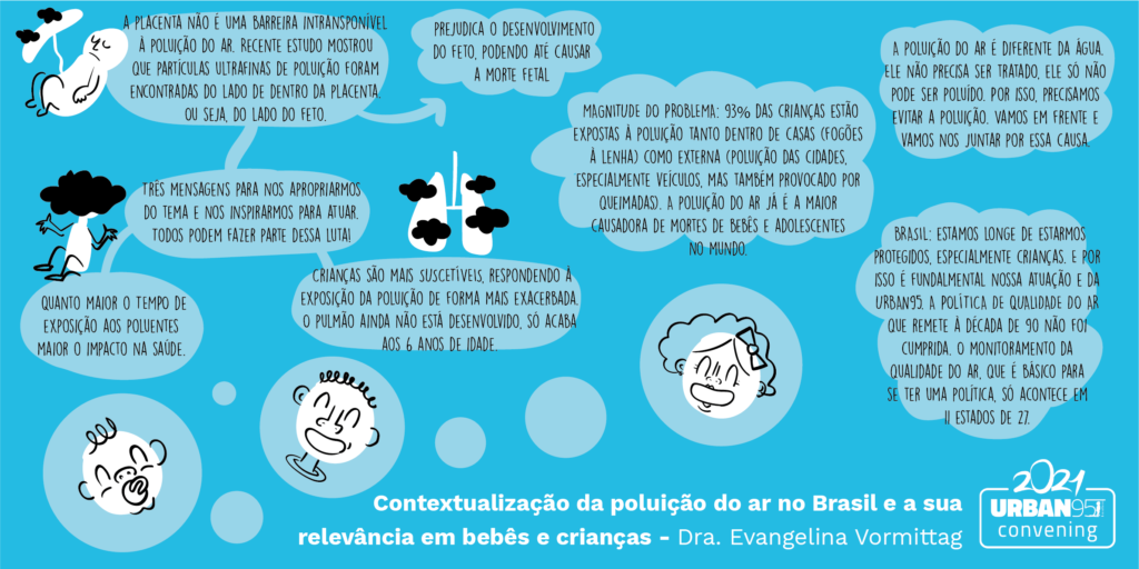 Contextualização da poluição do ar no Brasil e a sua relevância em bebês e crianças
